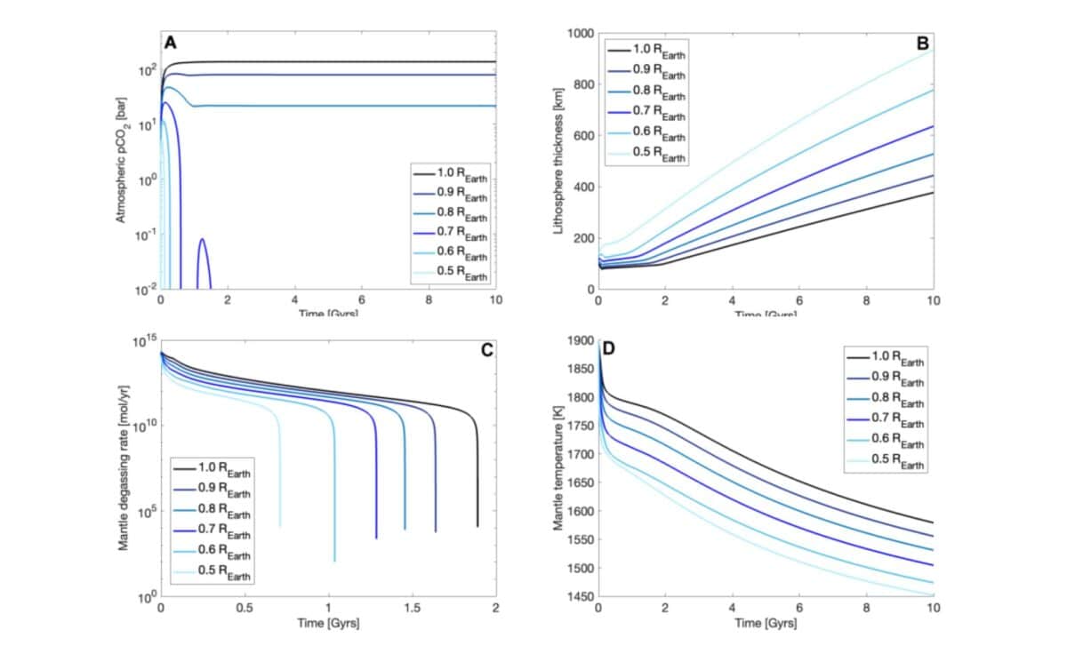 Atmospheric Retention Vs. Planet Size Default Model Results (1.0–0.5 R⊕) ©arxiv