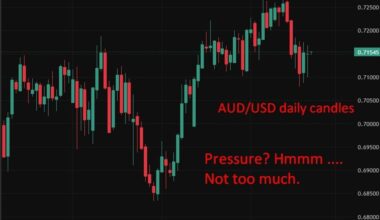 Australian dollar under pressure say analysts as RBA rate-hike cycle seen nearing its end