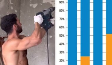 ‘One in three’ to cut staff: cost crunch threatens tradies, housing targets
