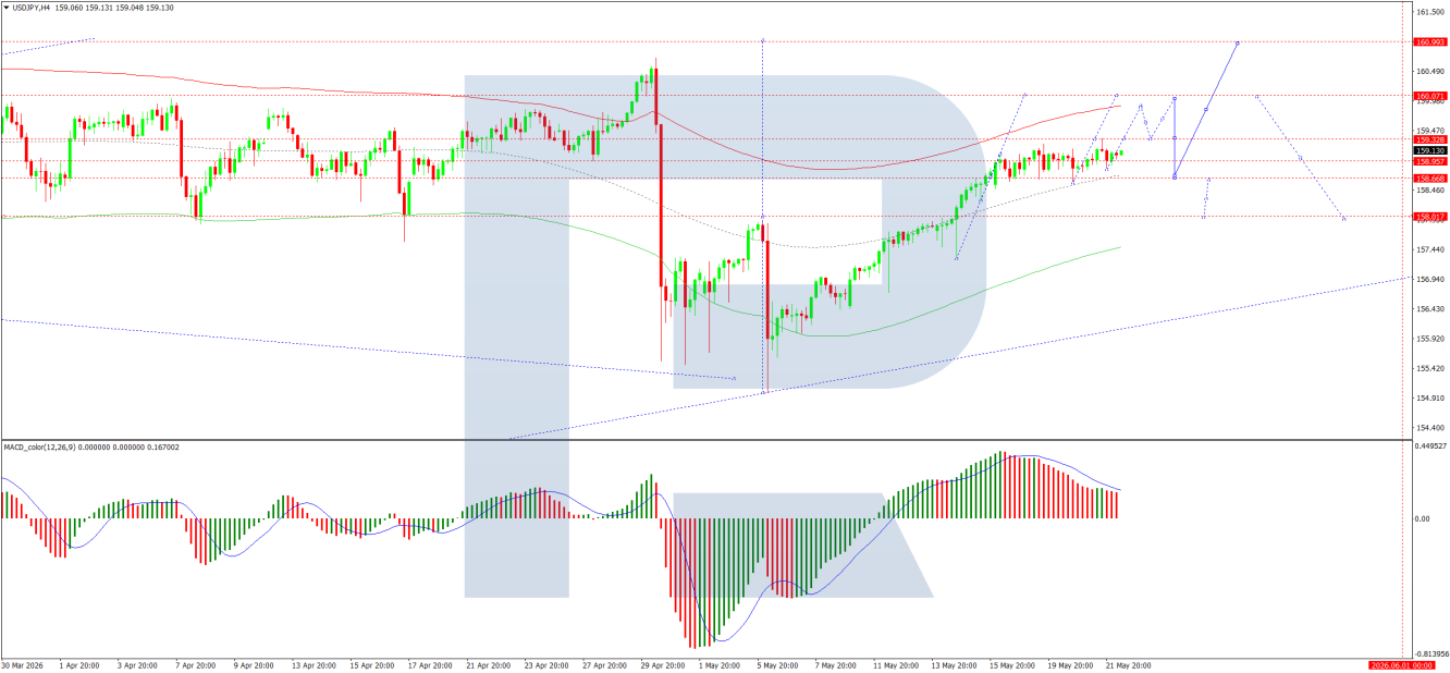 USD/JPY forecast