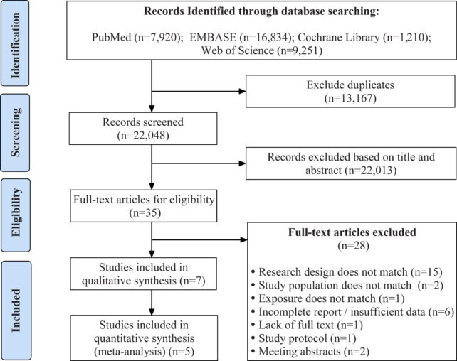 A flowchart depicting the selection process