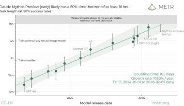 Misplaced panic over AI progress