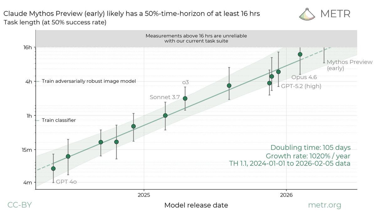Misplaced panic over AI progress