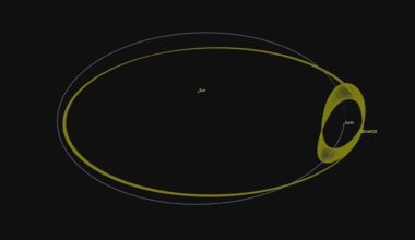Orbital map of Asteroid 2016 HO3 and its orbit around the Sun. Credit - NASA/JPL-Caltech