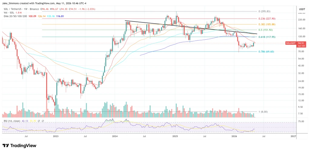 Solana price chart