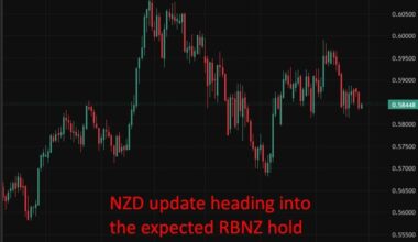 RBNZ expected to hold today but hawkish forecasts to signal rate rises ahead