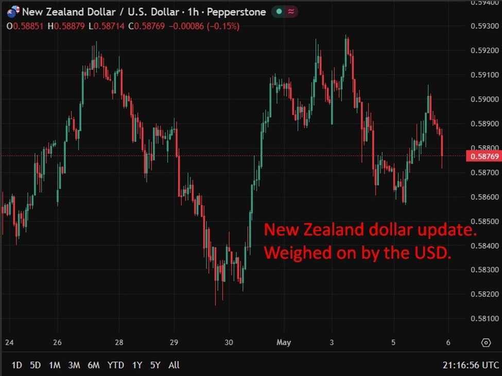 RBNZ says financial system resilient but Middle East conflict to slow recovery
