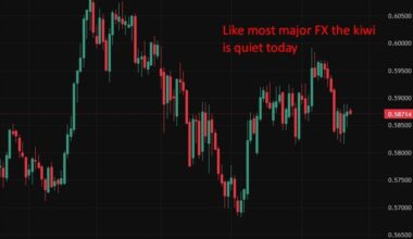 RBNZ set to hold at 2.25% but majority now see hikes coming by end-September