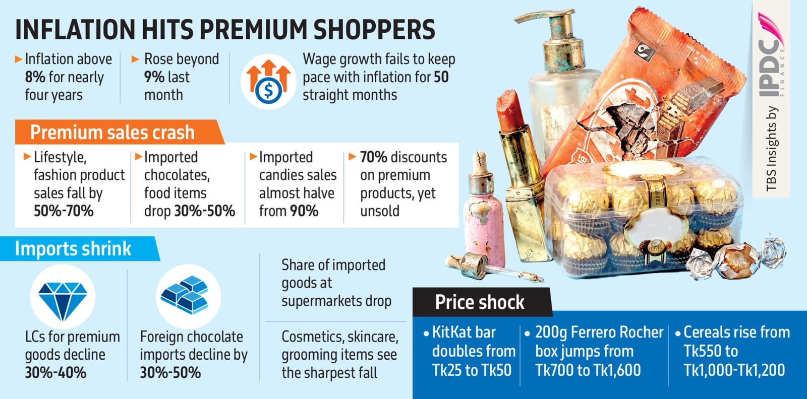 Infograph: TBS