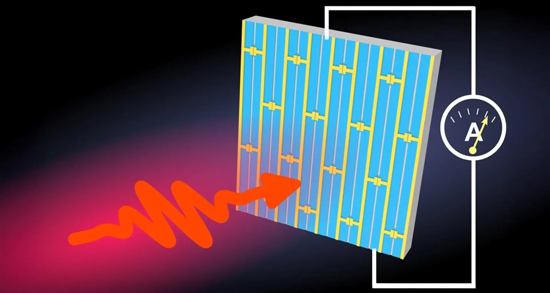 A quantum metasurface breakthrough could finally close the terahertz gap