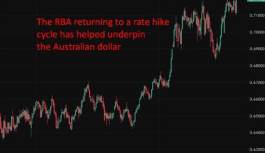 May meeting, RBA set for third straight hike as Hormuz closure drives inflation surge