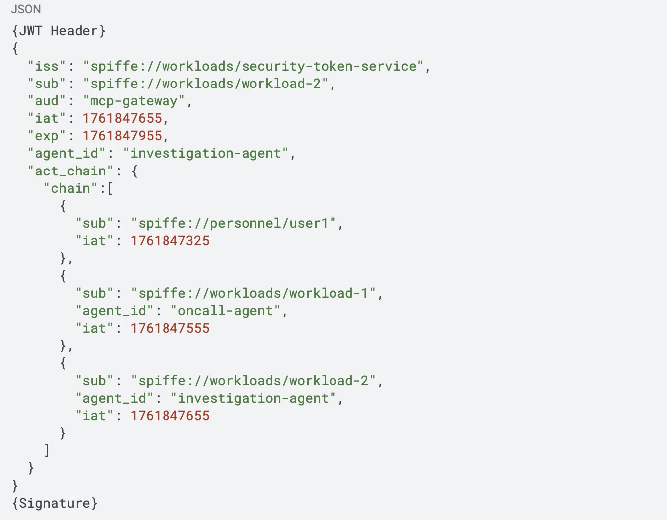 A JSON Web Token (JWT) payload with fields for issuer, subject, audience, issued at, expiration, agent ID, and an act_chain containing a chain of subjects and agent IDs, with timestamps highlighted in red.
