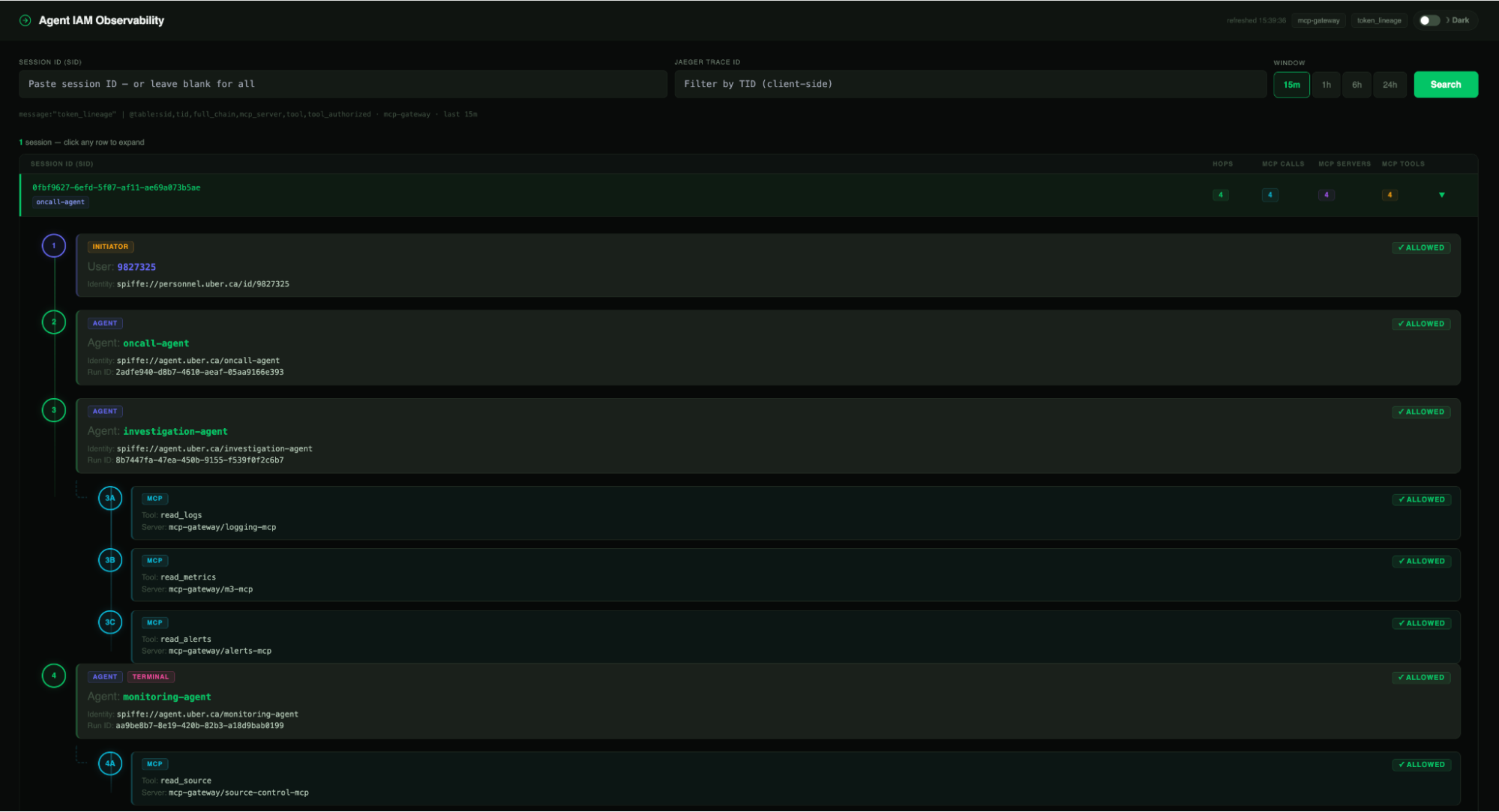 Dark-themed dashboard titled 'Agent IAM Observability' displaying a session trace with multiple agents and MCP tools, showing user and agent identities, tool actions like reading logs, metrics, alerts, and source control, each marked as 'ALLOWED' with color-coded steps and a search/filter bar at the top.