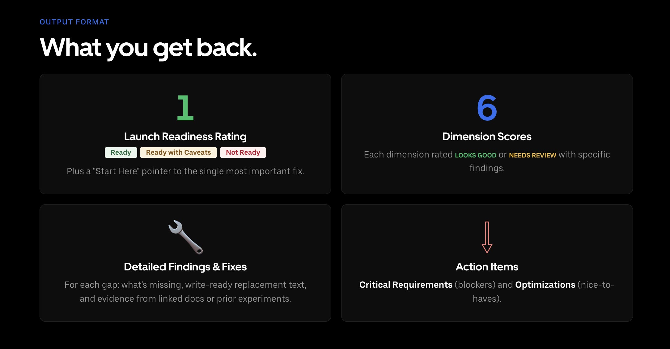 Four-section summary of deliverables: Launch Readiness Rating (with statuses Ready, Ready with Caveats, Not Ready), six Dimension Scores (rated Looks Good or Needs Review), Detailed Findings & Fixes (including replacement text and evidence), and Action Items (Critical Requirements and Optimizations).