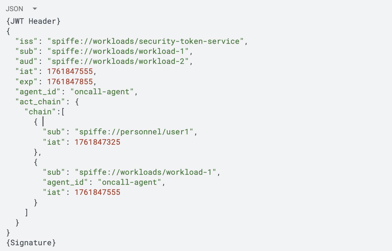 A JSON Web Token (JWT) payload with fields for issuer, subject, audience, issued at, expiration, agent ID, and an act_chain containing a chain of subjects and issued-at timestamps. Some numeric values are highlighted in red.