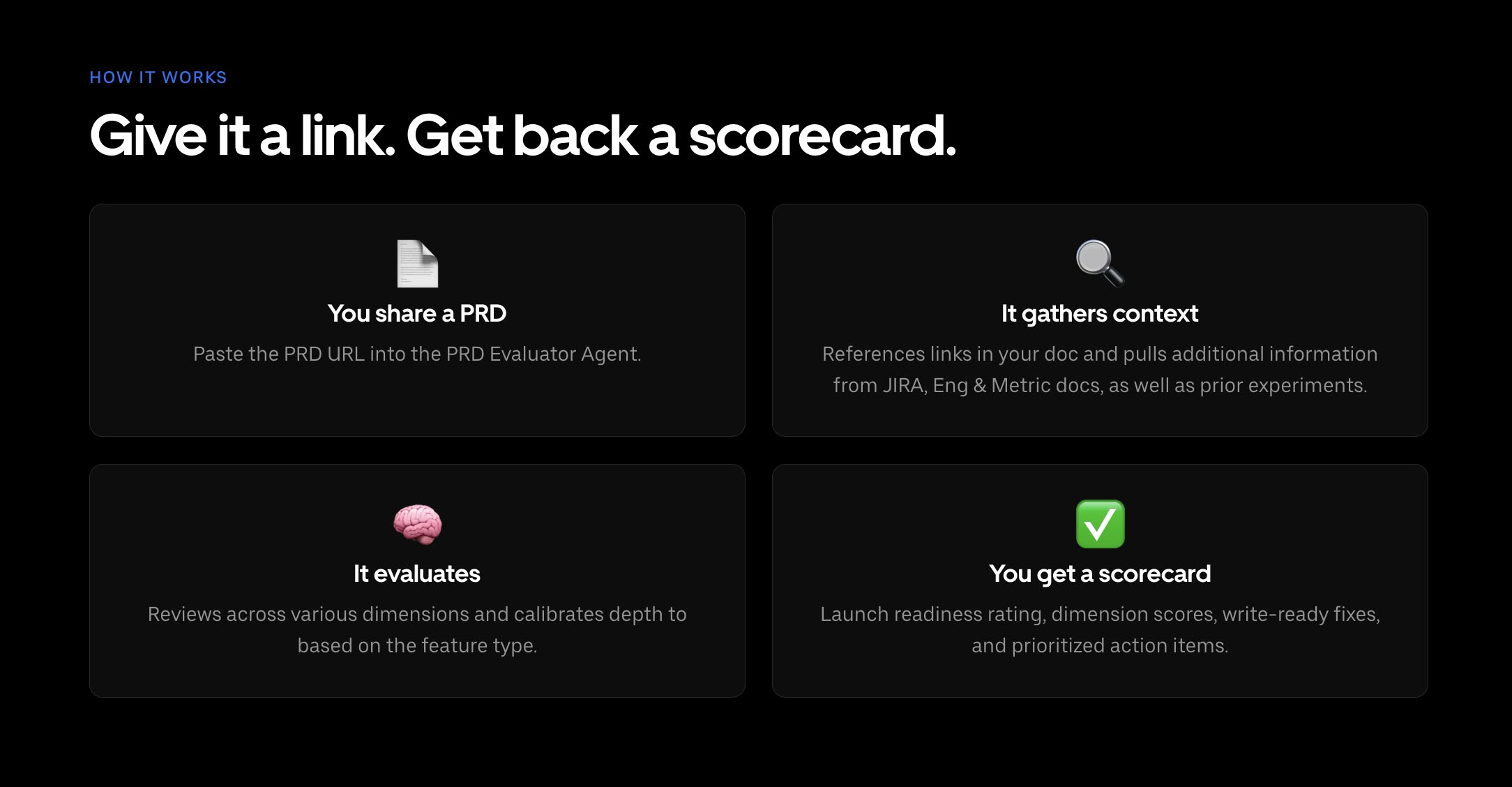 Step-by-step process for evaluating a PRD: share a PRD link, gather context from related documents, evaluate across dimensions, and receive a scorecard with ratings and action items. Each step is represented by an icon and brief description on a dark background.