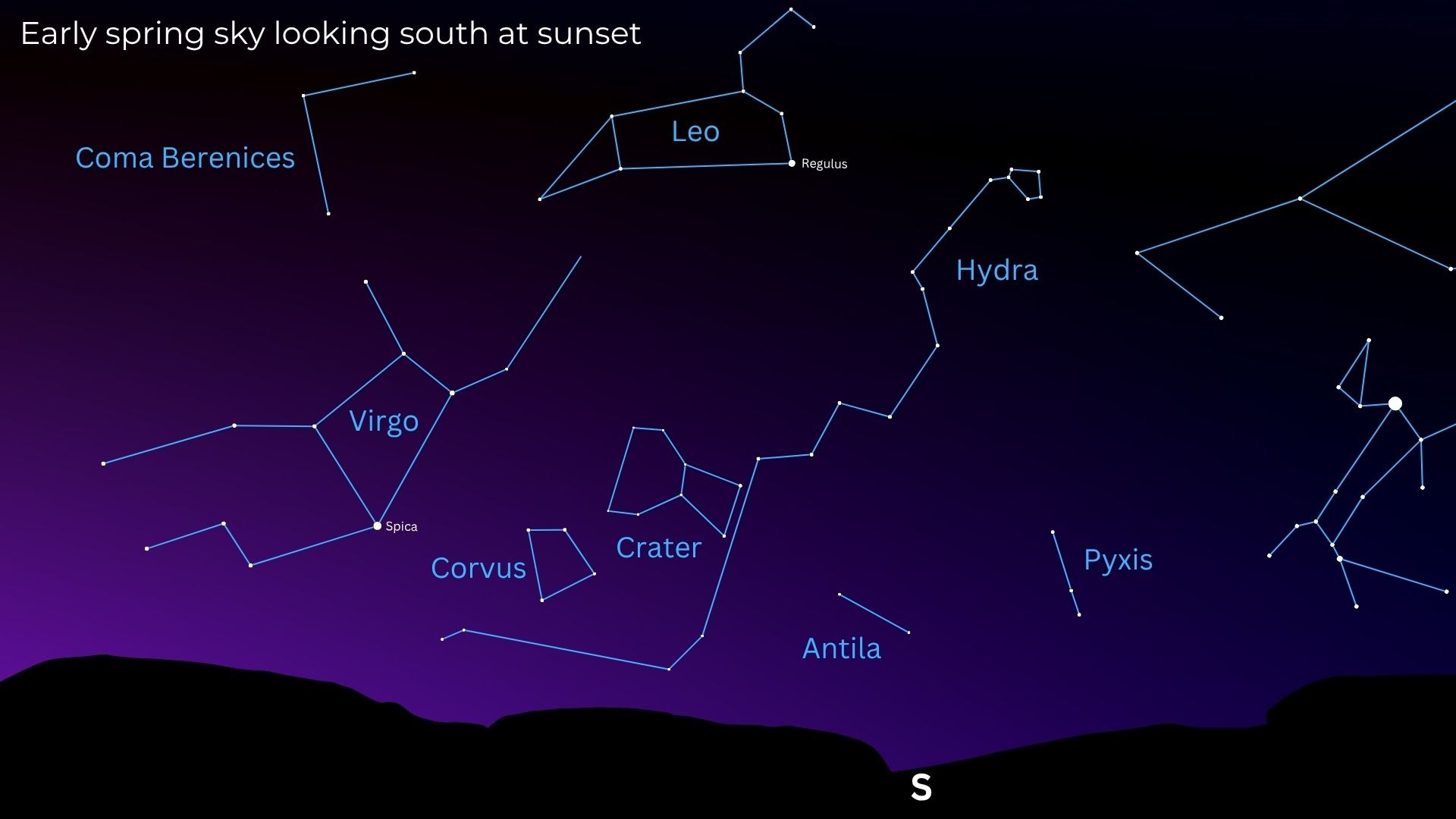 A starmap showing the positions of the constellations Leo and Hydra in the southern sky alongside nearby constellations.