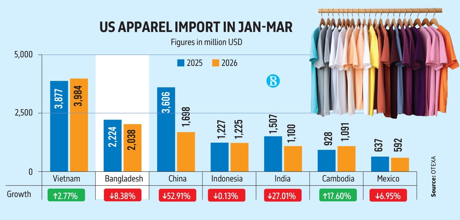 Photo: TBS Infograph