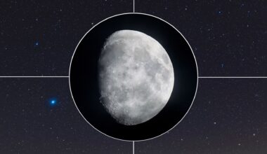 A waxing moon is pictured in the centre surrounded by a white circle with four white lines oriented outward. A blue starfield is visible in the background.