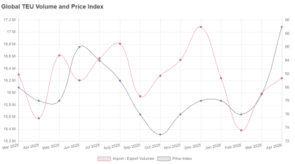 Container Trades Statistics