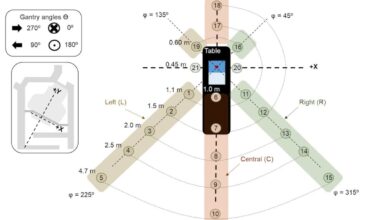 Easy-to-use calculation tool estimates out-of-field neutron dose during proton therapy – Physics World