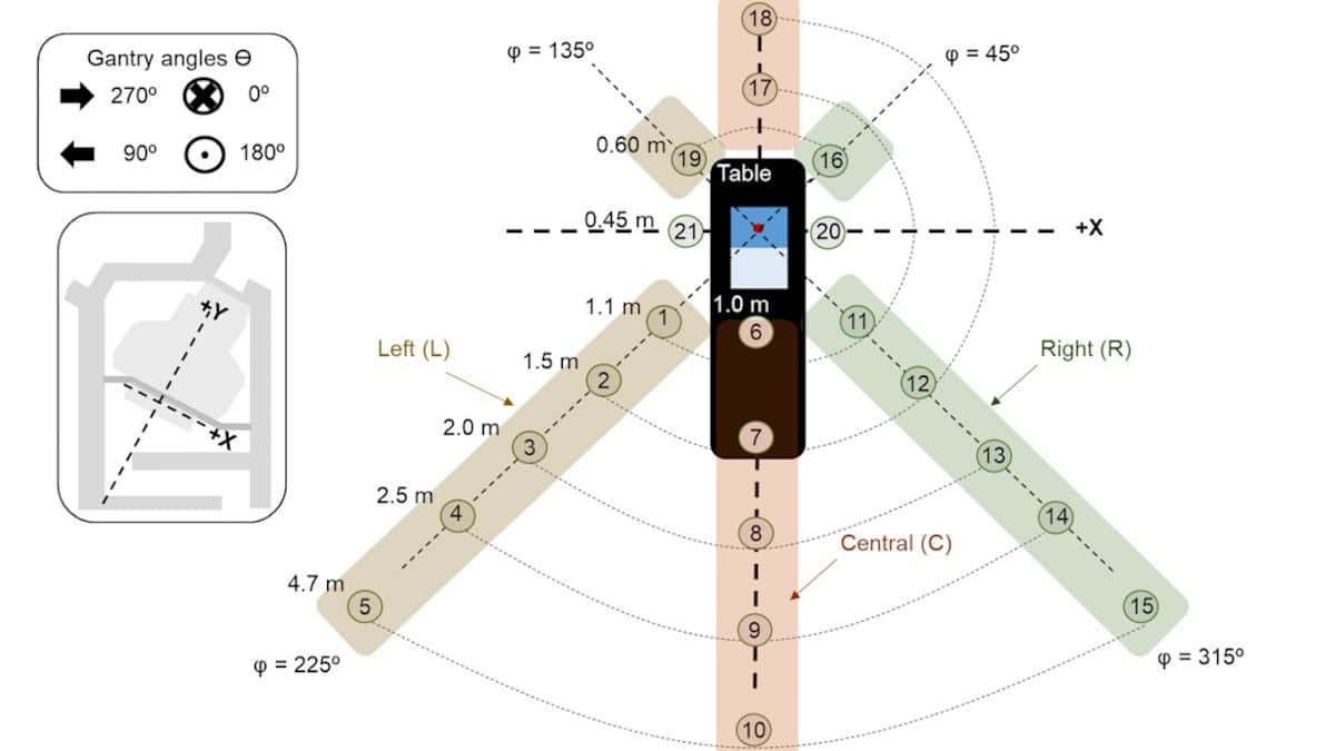 Easy-to-use calculation tool estimates out-of-field neutron dose during proton therapy – Physics World