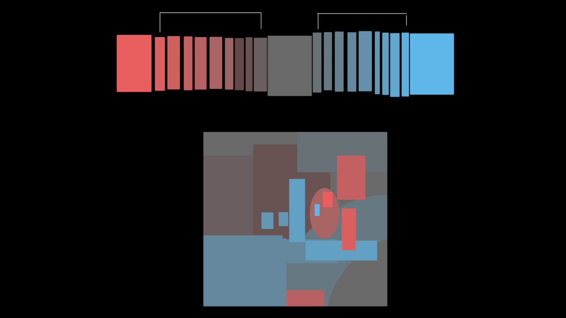 Art advice; coloured panels in Photoshop