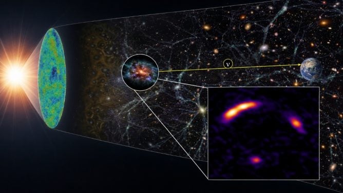 A conceptual view of the neutrino accelerator in the starburst galaxy “Shadow Blaster”. It lies in the same direction as the high-energy neutrino event IC 210922A. Actual radio observations by ALMA are shown in the zoom-in inset. Due to gravitational lensing, the ALMA observations show four distorted images of Shadow Blaster, which has been identified as the source of the neutrinos (indicated by the Greek letter nu). An artist’s conception of Shadow Blaster’s true appearance is shown in the circle. Credit: MITOS