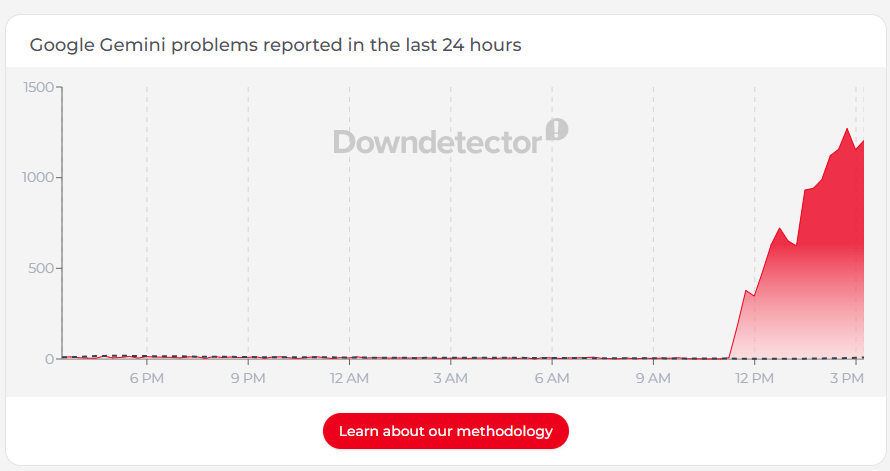 Gemini outage