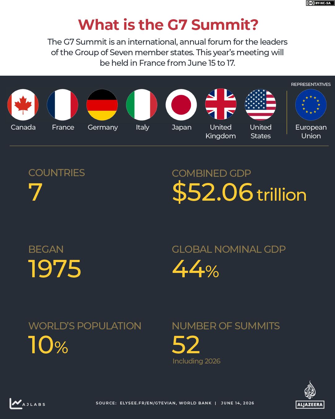 INTERACTIVE What is the G7 Summit 2026-1781415007