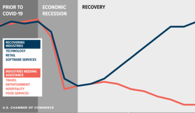 The Myth of the K-Shaped Economy