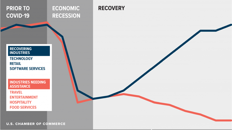 The Myth of the K-Shaped Economy
