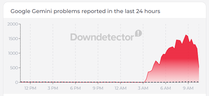 Gemini outage 6-10-26