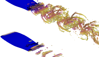 Convolutional causal learning for aerodynamic flows | Journal of Fluid Mechanics