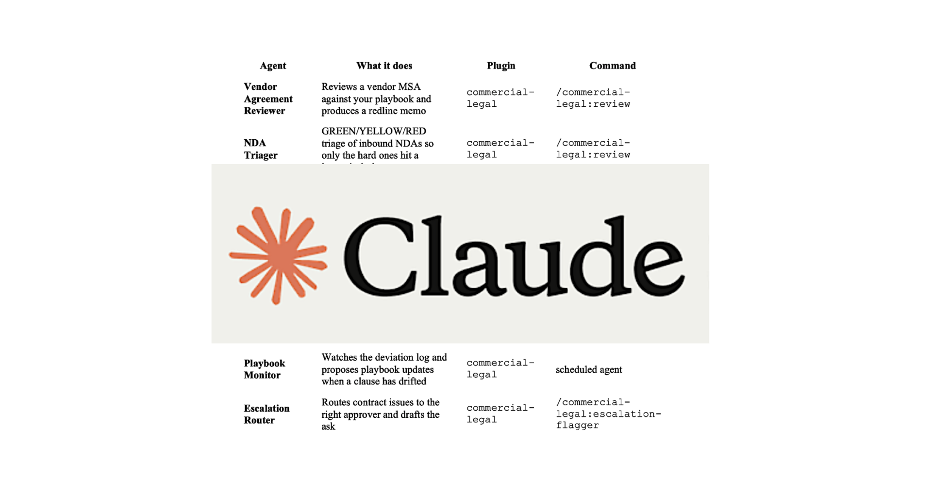 Claude For Legal Has Over 90 AI Agents – Artificial Lawyer