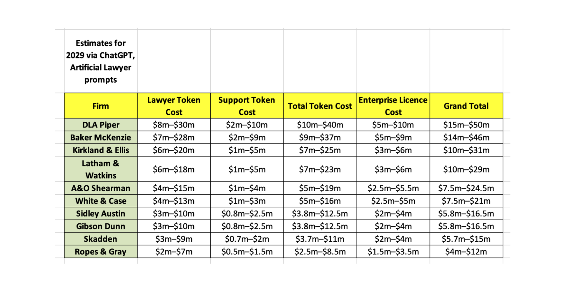 Token Costs and the Future of Law Firm AI Spend – Artificial Lawyer