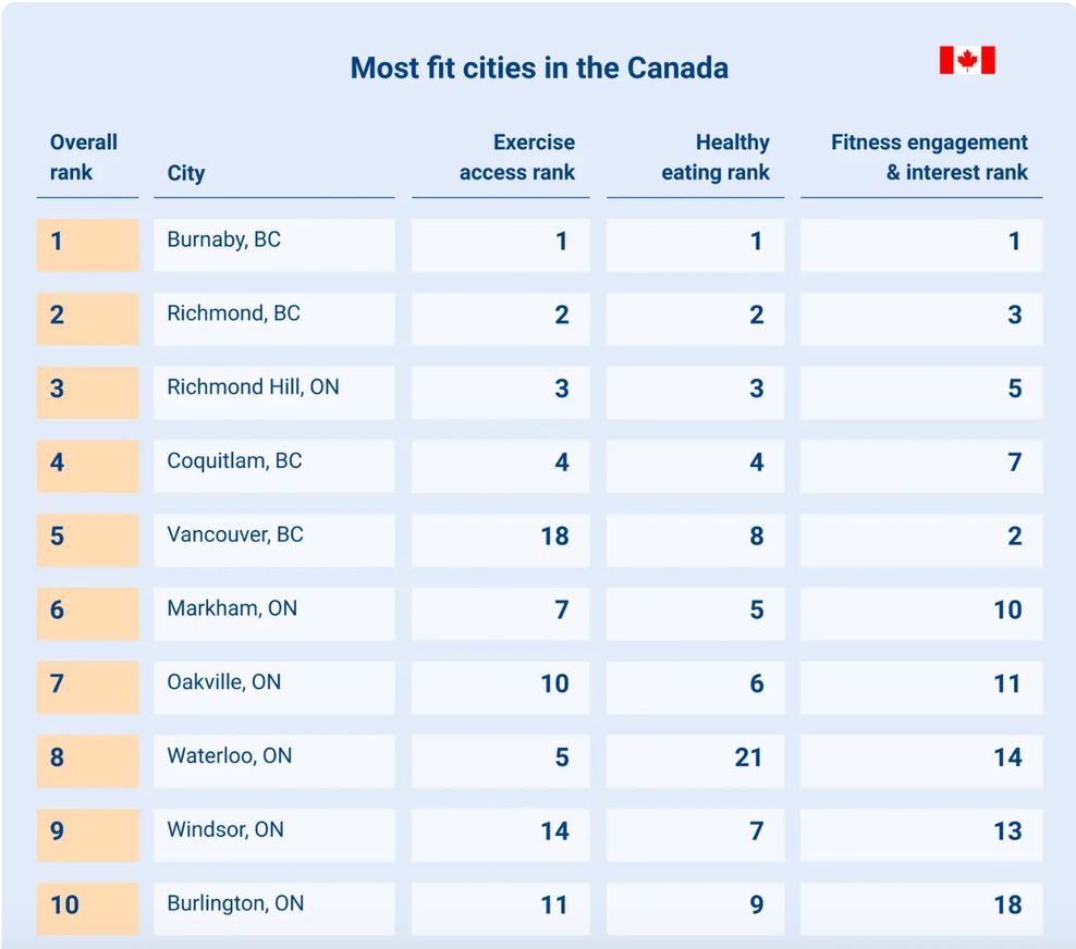 edmonton