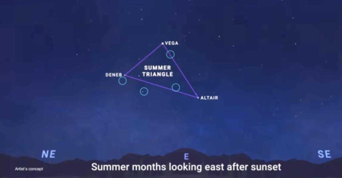 'Summer triangle' rises in the night sky, and a telescope reveals 4 nearby objects
