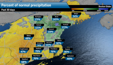 Only portions of Northern New England have seen significant rainfall over the last 30 days.