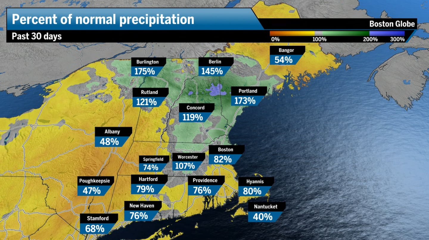 Only portions of Northern New England have seen significant rainfall over the last 30 days.