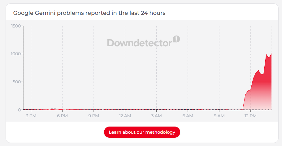 Gemini outage