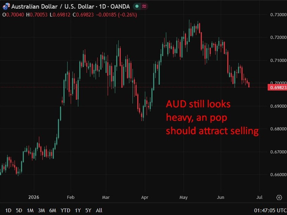 Australia May CPI preview: fuel drag to mask sticky underlying inflation