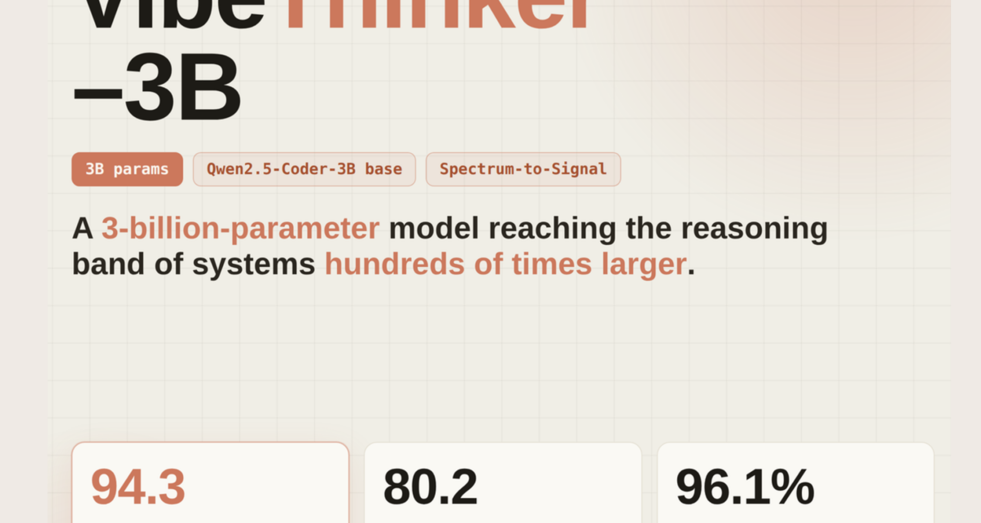 VibeThinker-3B: A 3B Dense Reasoning Model Built on Qwen2.5-Coder-3B With the Spectrum-to-Signal Post-Training Pipeline