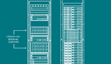 Powering the AI Factory - QuantumScape