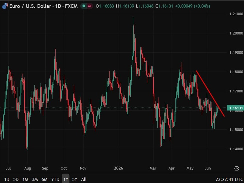 One more ECB hike seen in September before rates plateau through 2027