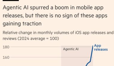 Slop, productivity, and why the AI-fueled world is going nowhere mighty fast