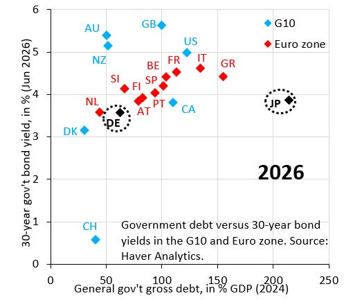 What Should Japan Do? - Robin J Brooks