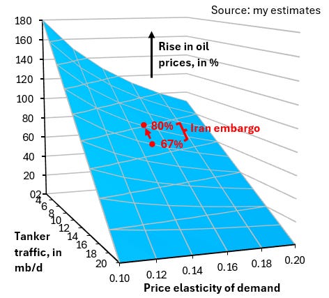 Requiem for $200 Oil - Robin J Brooks | Substack