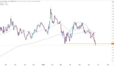 EUR/USD Forex Signal 24/06