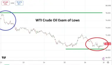 Crude Oil Weekly Forecast - 28/06: Lower Trading (Chart)